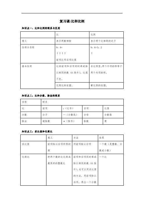 小学六年级--比和比例知识点梳理