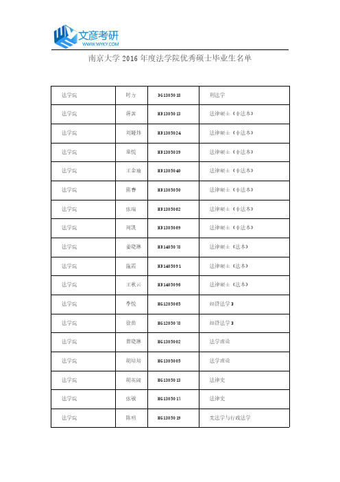 南京大学2016年度法学院优秀硕士毕业生名单