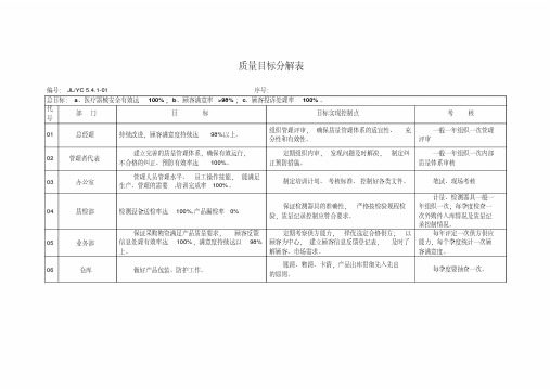 质量目标分解表