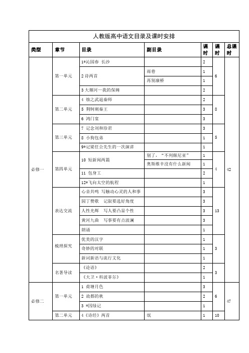 人教版高中语文目录及课时安排(必修)