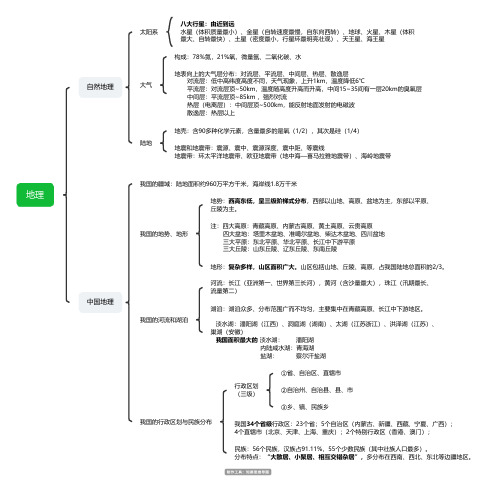 分综合基础知识 地理思维导图 脑图