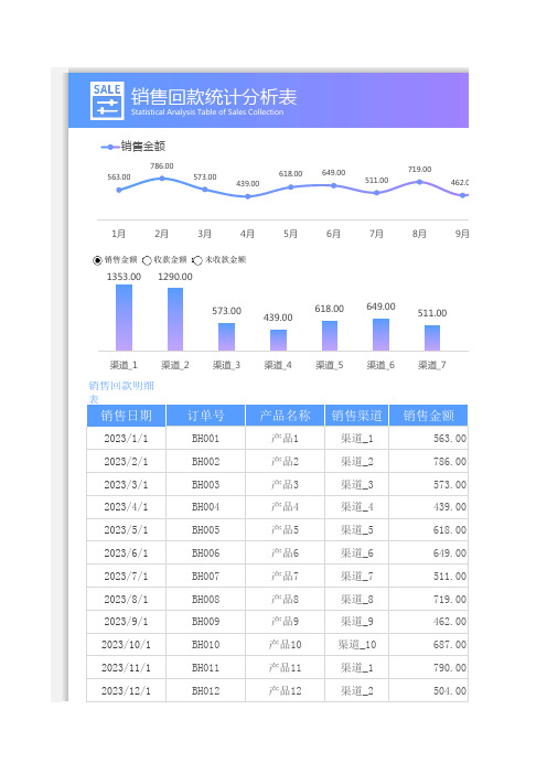 销售回款统计分析表