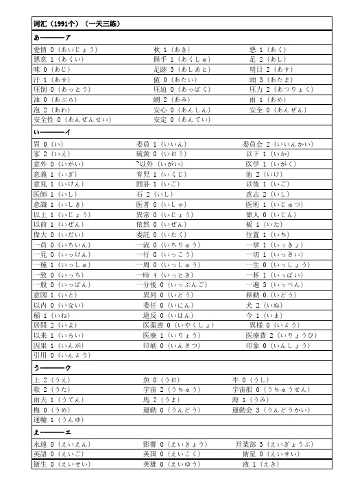 日语各种词汇