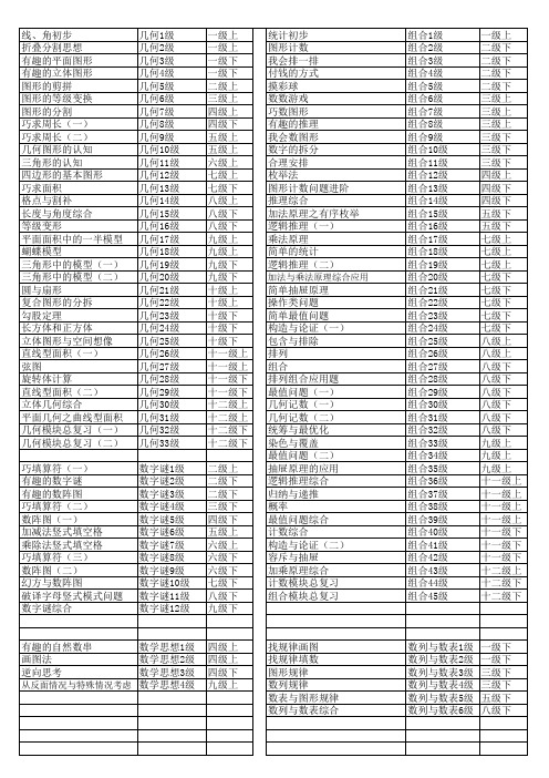 学而思十一模块