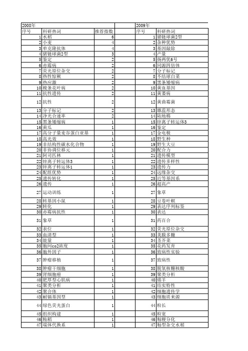 【江苏省自然科学基金】_杂交_期刊发文热词逐年推荐_20140816