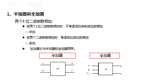 组合逻辑电路—加法器(电子技术课件)