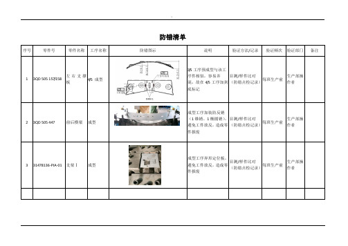 防错清单