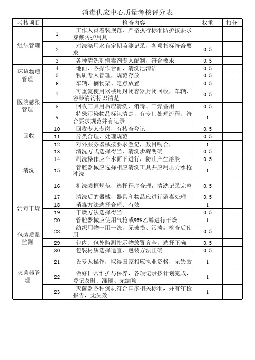 消毒供应中心质量考核评表