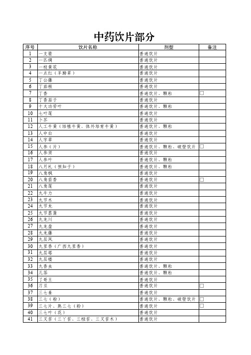 广东省基本医疗保险、工伤保险和生育保险 药品目录(2023 年版)-中药饮片部分