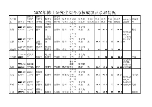 2020年武汉大学新闻与传播学院综合考核成绩及录取结果