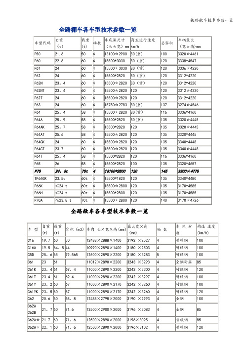 铁路敞车技术参数一览