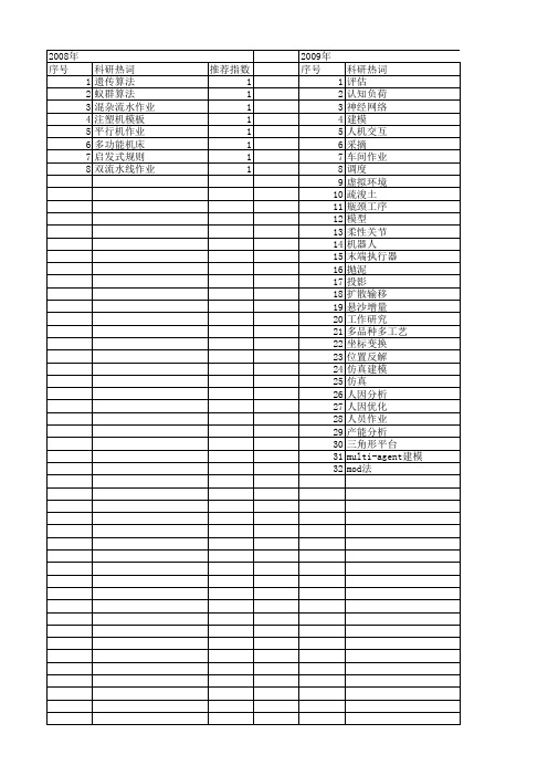 【浙江省自然科学基金】_作业分析_期刊发文热词逐年推荐_20140811