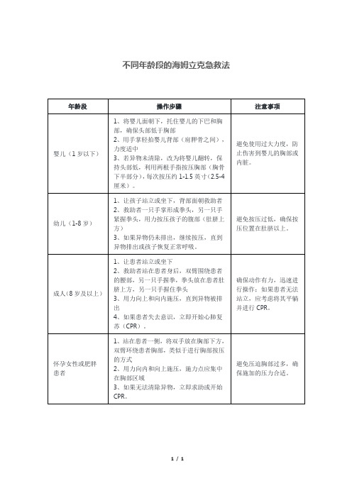 不同年龄段的海姆立克急救法