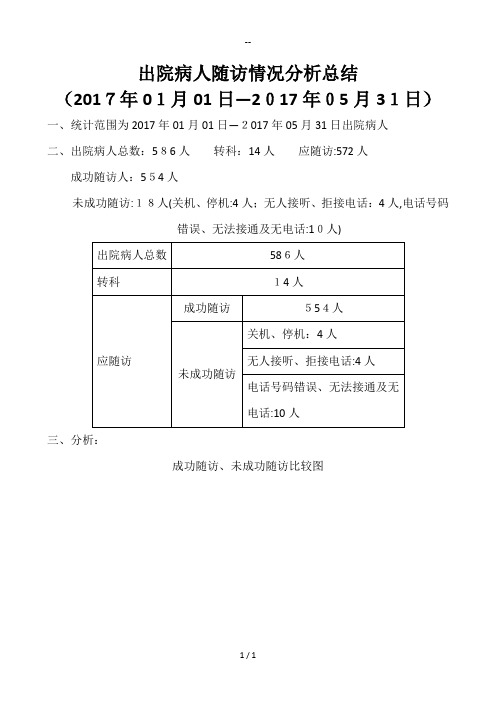 出院随访年度分析总结