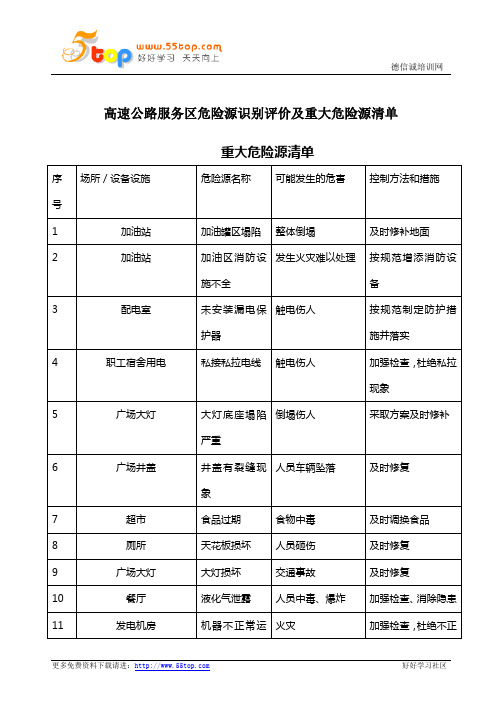 高速公路服务区危险源识别评价及重大危险源清单