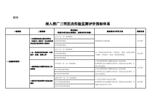 深入推广三明医改经验监测评价指标体系