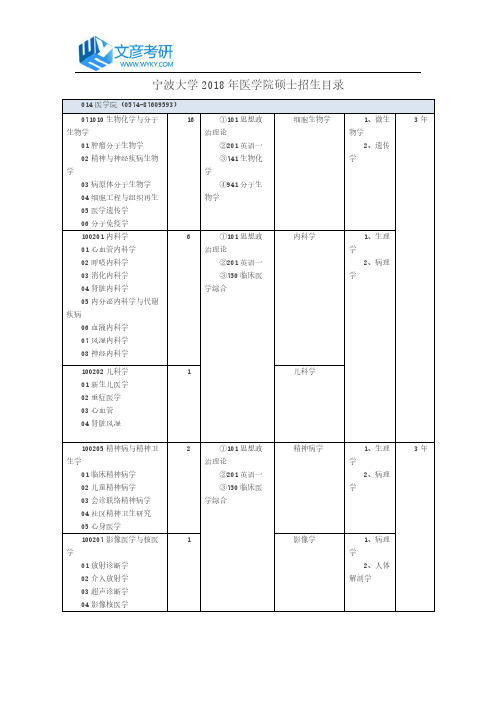 宁波大学2018年医学院硕士招生目录_宁波大学考研网