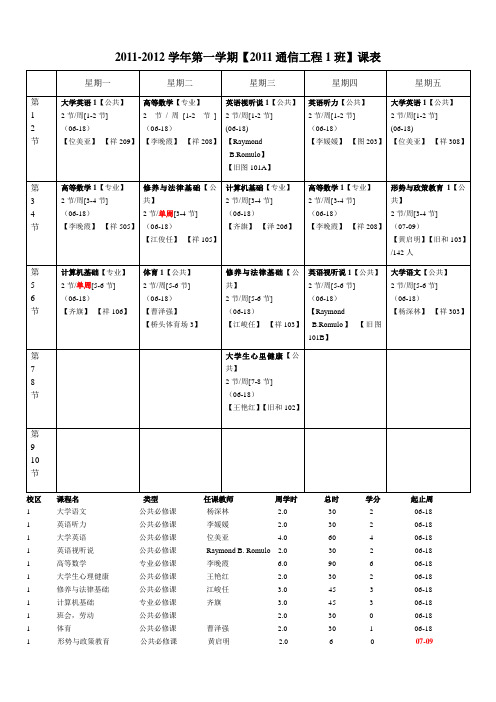 通信工程专业课程表