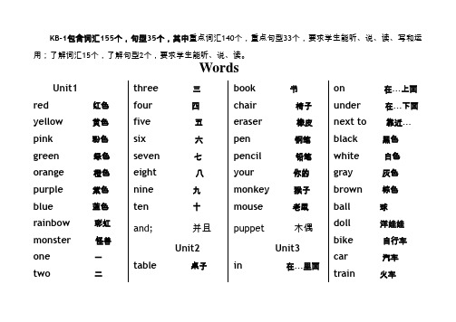 剑桥国际少儿英语KB1单词和句型汇总