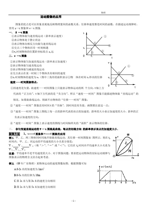 vt和ST图像