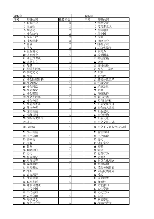 【国家社会科学基金】_当代变迁_基金支持热词逐年推荐_【万方软件创新助手】_20140805