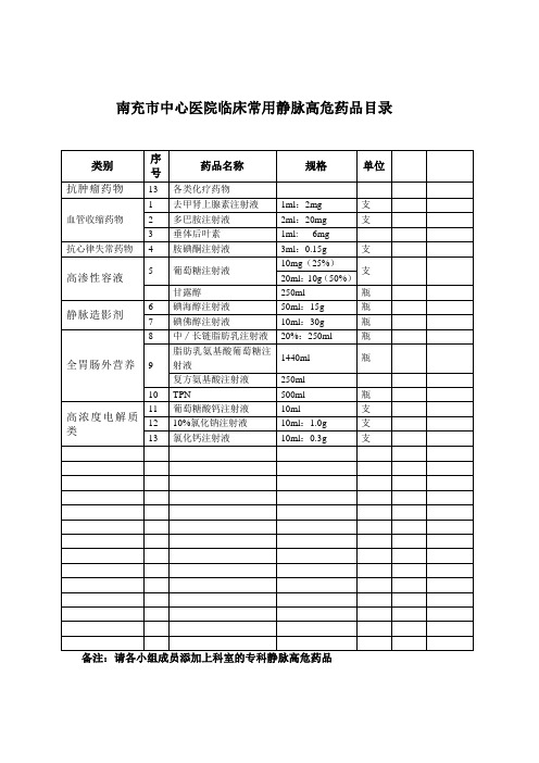 高危药品目录