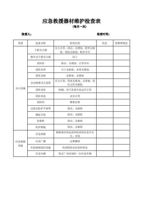 应急救援设施、装备、物资维修保养记录