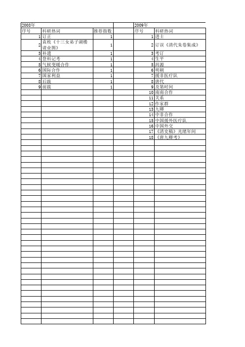 【国家社会科学基金】_订正_基金支持热词逐年推荐_【万方软件创新助手】_20140804
