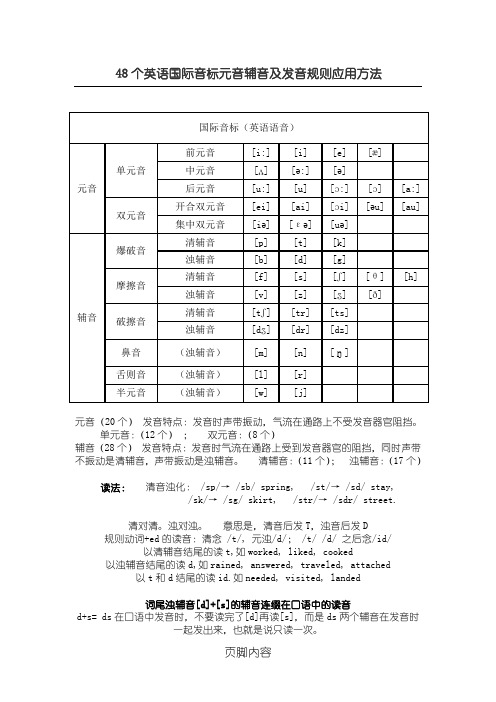 48个英语国际音标元音辅音及发音