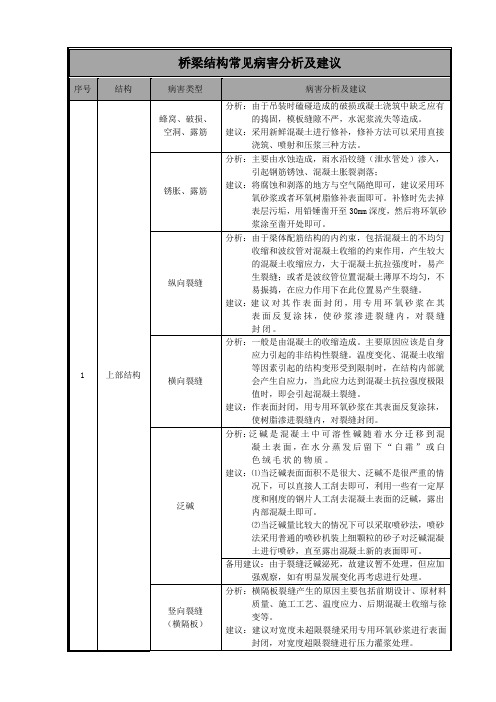 桥梁结构常见病害成因分析及建议