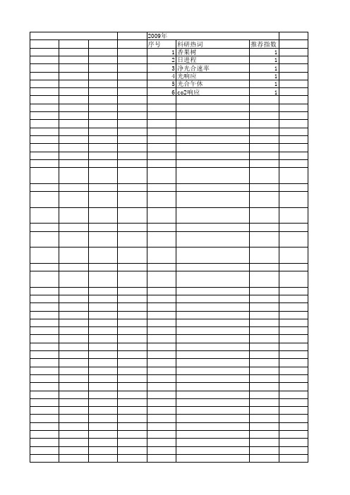 【浙江省自然科学基金】_光响应_期刊发文热词逐年推荐_20140811