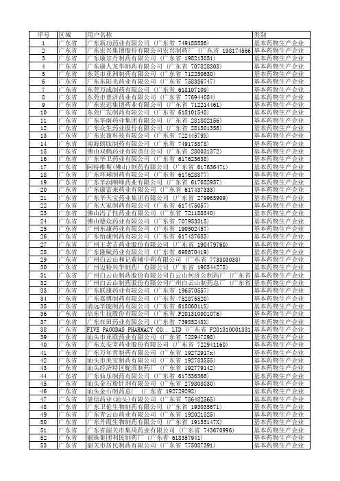 生物制药名单--广东