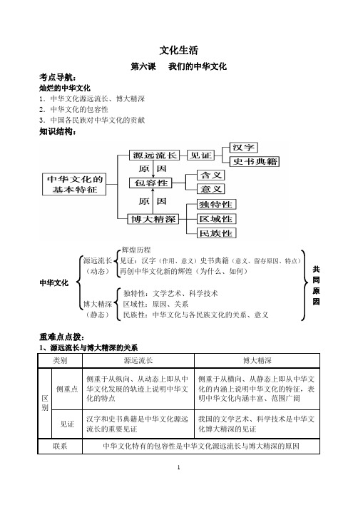 文化生活第六课   我们的中华文化