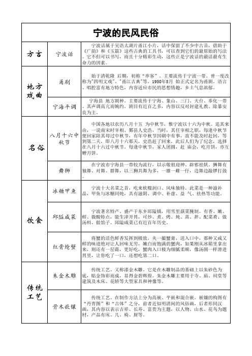 宁波的民风民俗