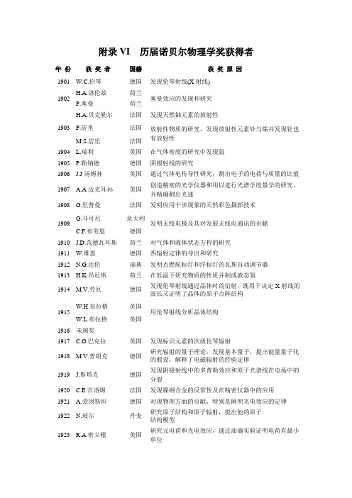 历届诺贝尔物理学奖获得者