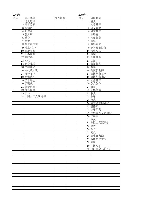 【国家社会科学基金】_形式批评_基金支持热词逐年推荐_【万方软件创新助手】_20140808