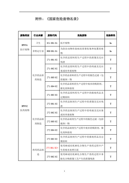 国家危险废物名录-1讲解