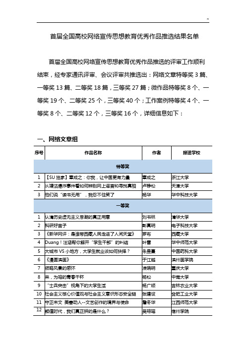 首届全国高校网络宣传思想教育提高优秀作品推选评审结果