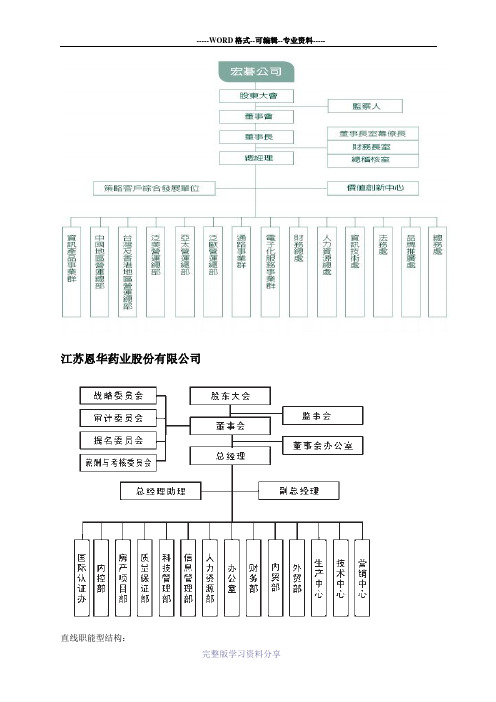 组织结构图及分析