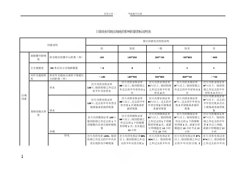 宗地地价影响因素及修正系数表