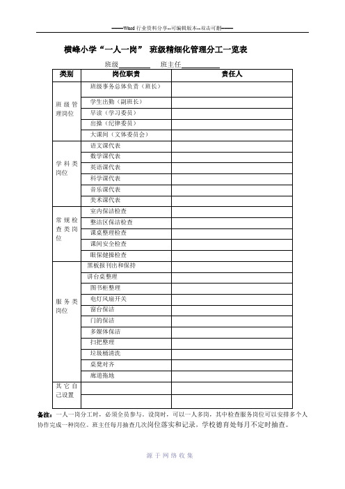 横峰小学班级管理“一人一岗分工表