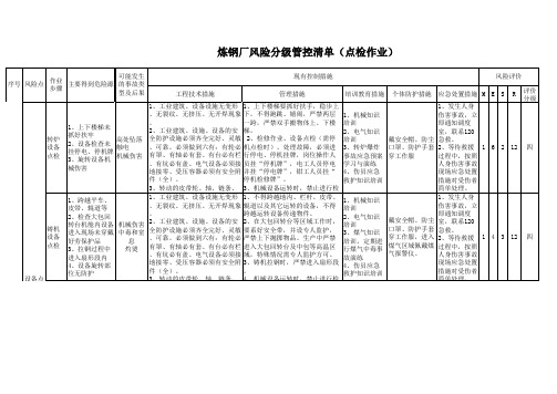 炼钢厂风险分级管控清单(点检作业)