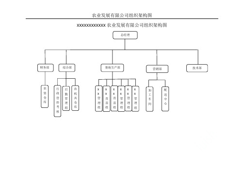 农业公司组织架构、岗位说明