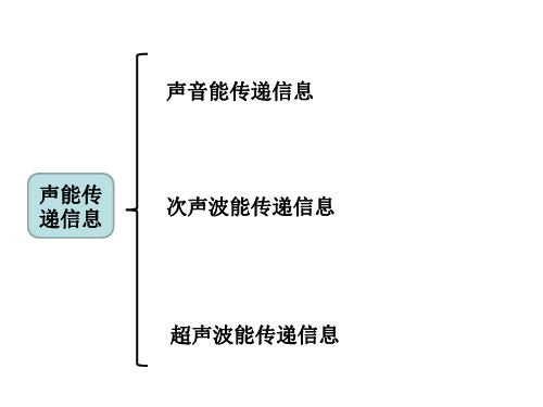 声波武器