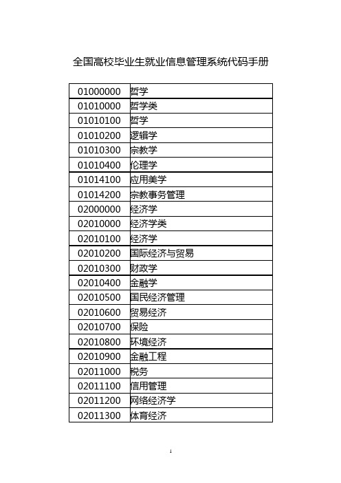 全国高校毕业生就业信息管理系统代码手册