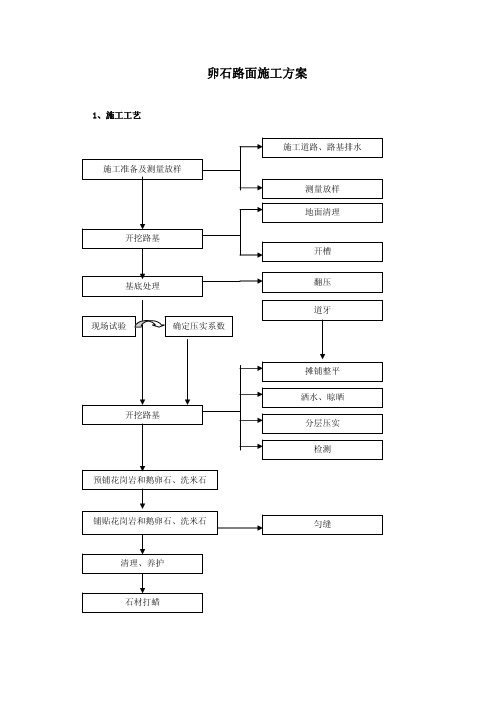 卵石路面施工方案