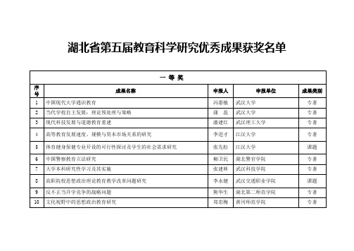 湖北省第五届教育科学研究优秀成果获奖名单