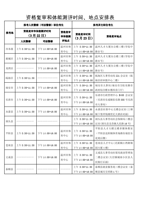 资格复审和体能测评时间、地点安排表