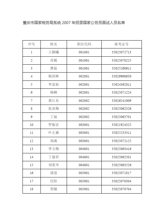 重庆市国家税务局系统2007年招录国家公务员面试人员名...