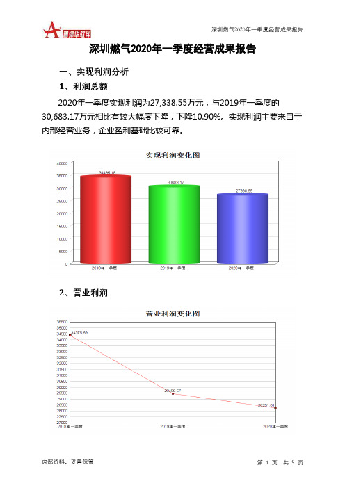 深圳燃气2020年一季度经营成果报告